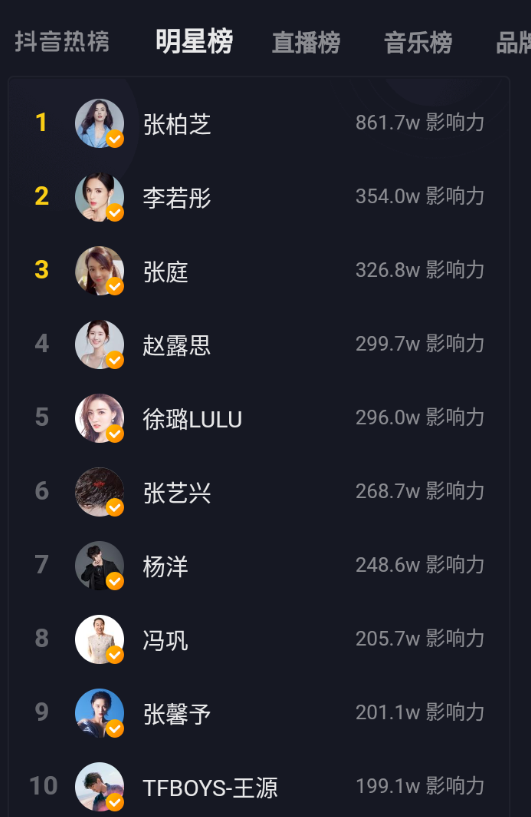 新闻动态 歌手,演员,明星,艺人