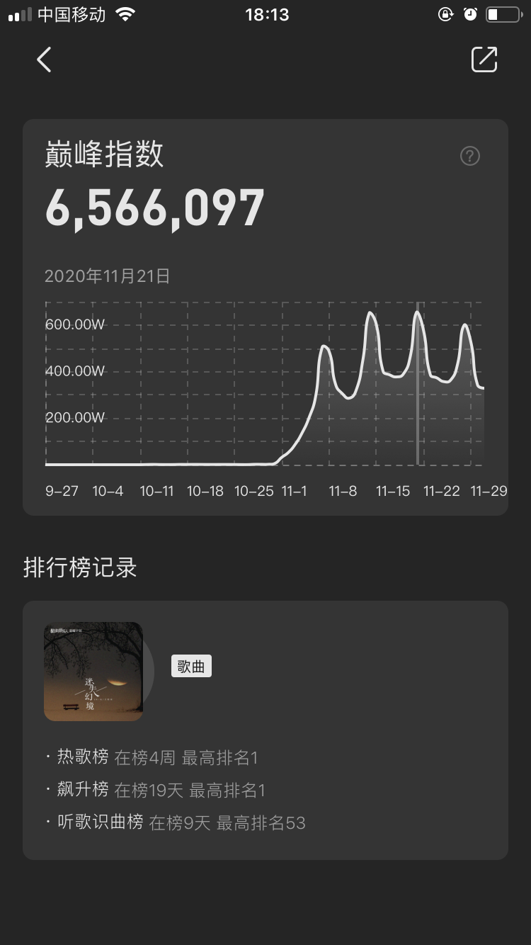 QQ音乐近期热歌，单日巅峰指数大盘点(图3)