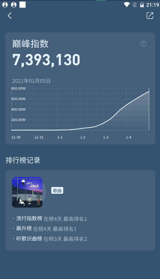 白月光与朱砂痣(图3)