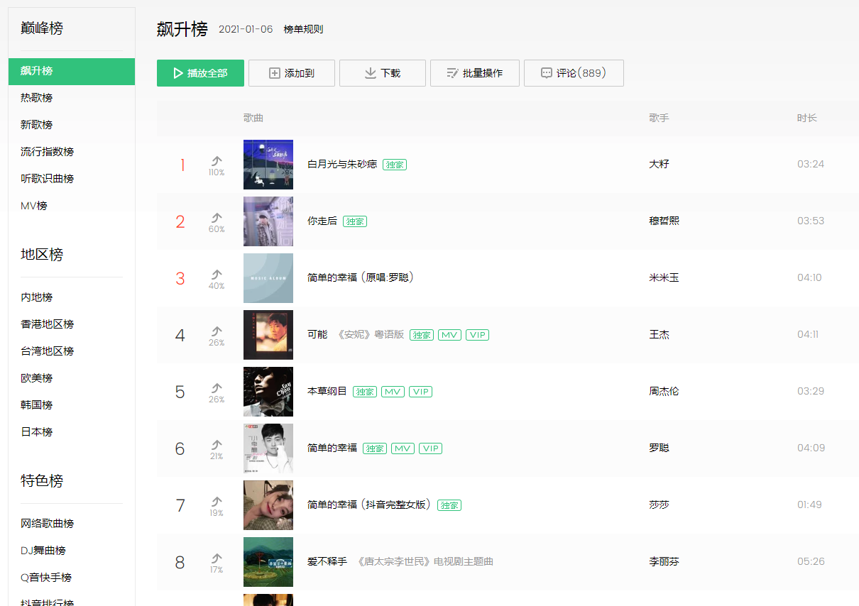 白月光与朱砂痣(图1)