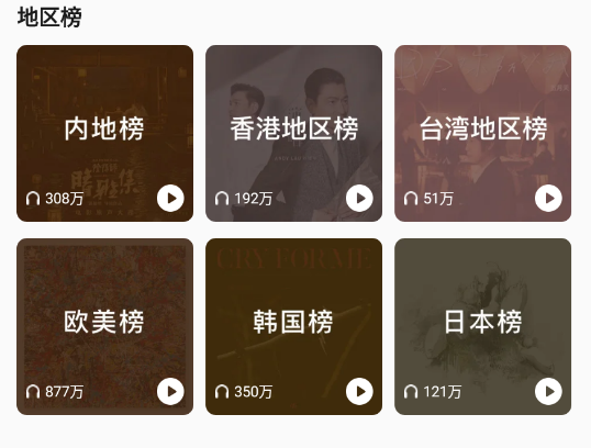 什么地区的歌曲及歌手受粉丝欢迎？(图1)