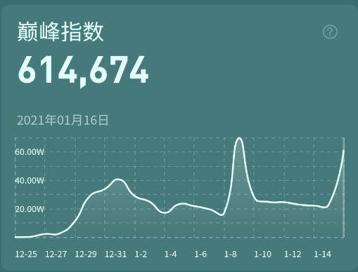 歌曲网络推广需要注意方法，增加歌曲热门大爆机会成为爆款作品(图1)