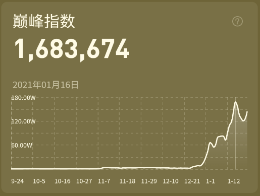 无视新歌，老歌，无视歌曲基础数据，推广后指数直彪(图2)