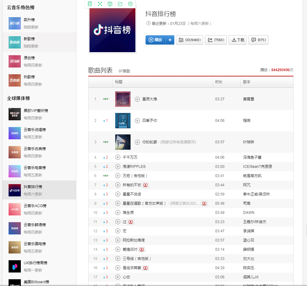 抖音音乐，抖音最火歌曲在全网热度影响力如何？(图1)