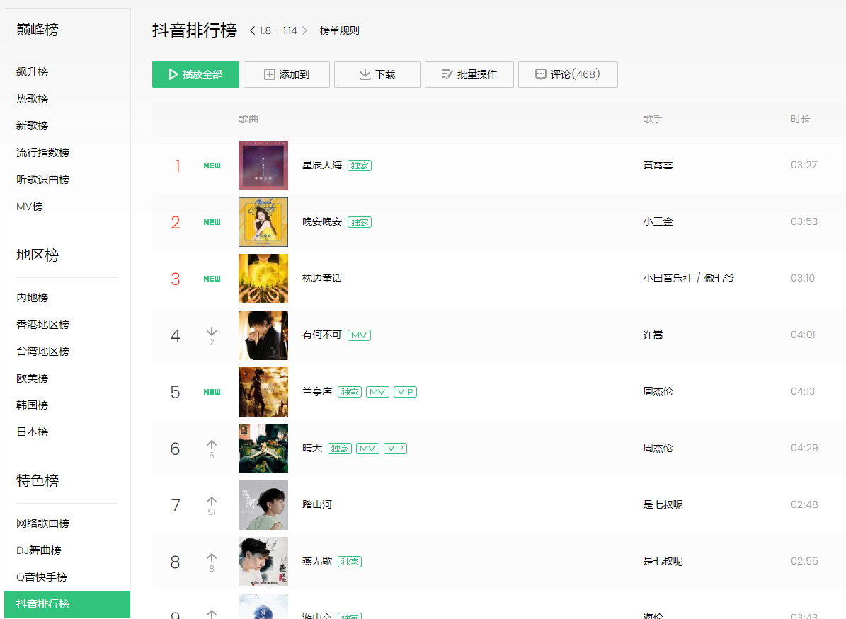 抖音音乐，抖音最火歌曲在全网热度影响力如何？(图2)