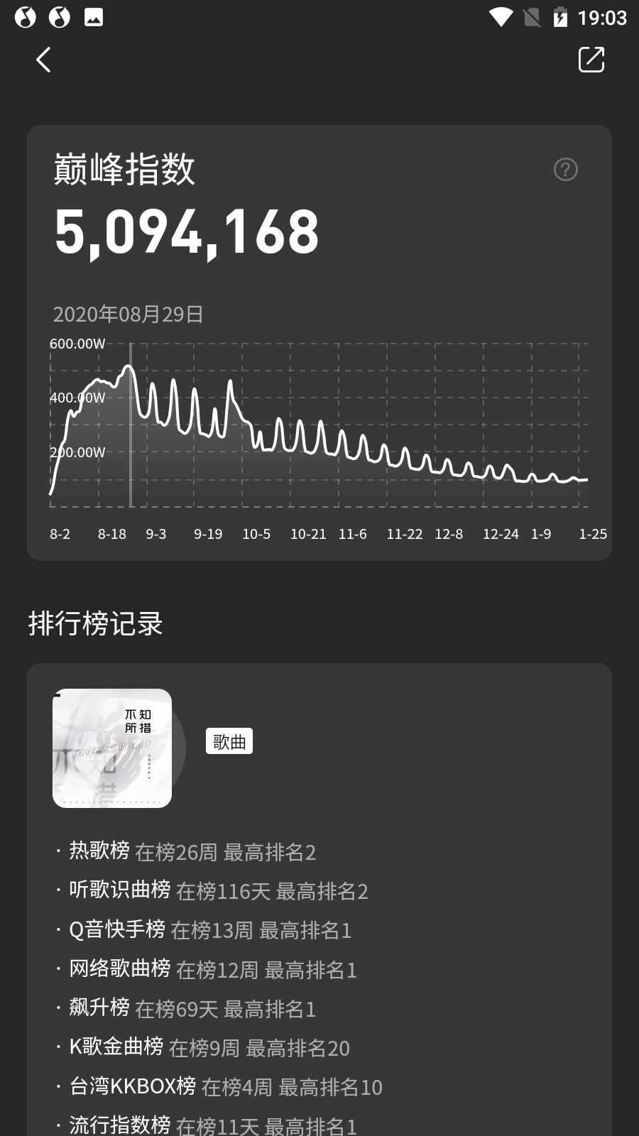 在线听歌，QQ音乐最火的歌曲，QQ音乐最热歌曲(图1)