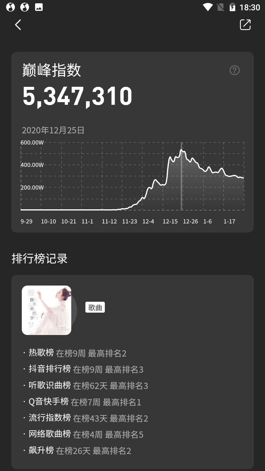 在线听歌，QQ音乐最火的歌曲，QQ音乐最热歌曲(图2)