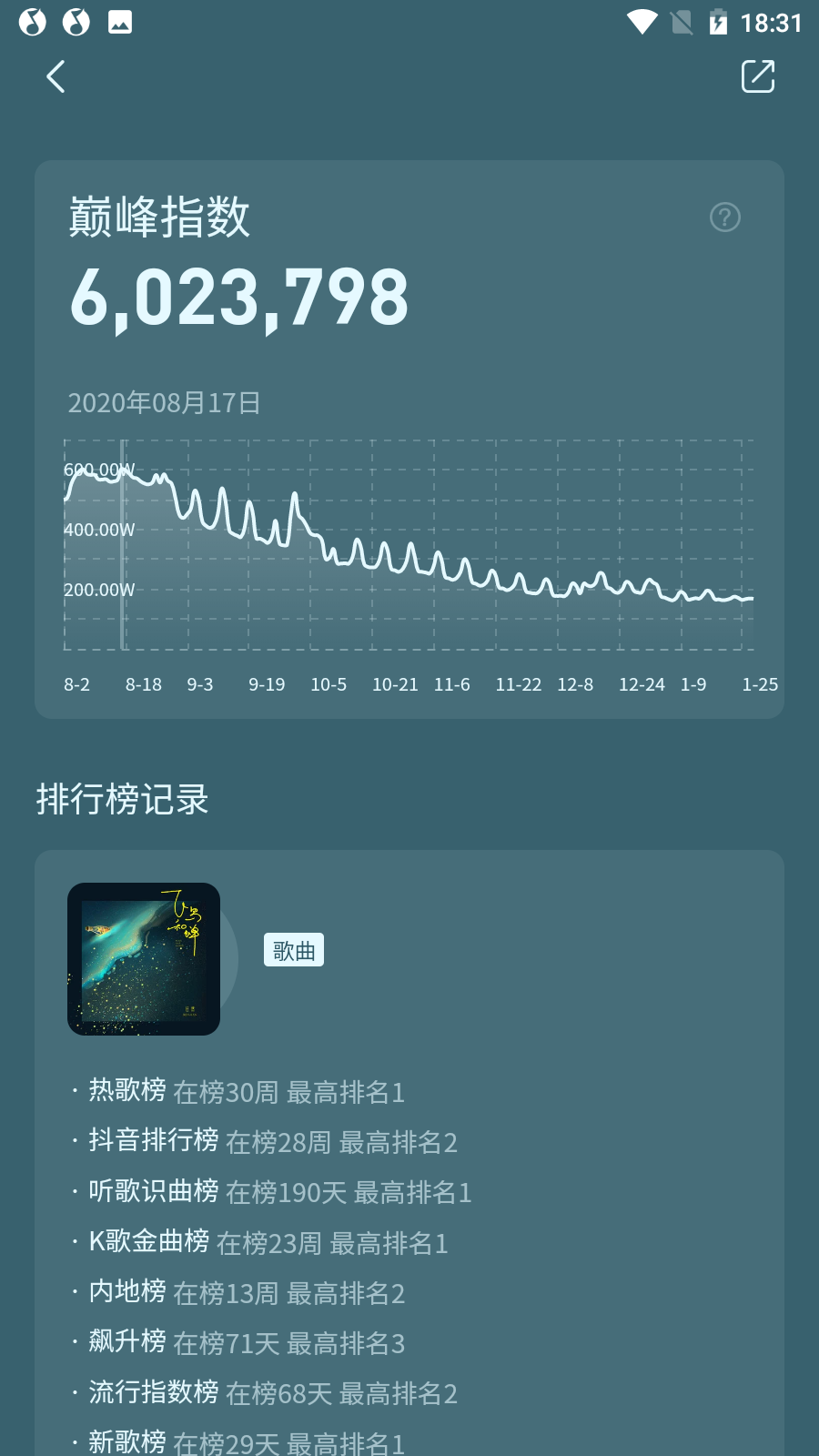 在线听歌，QQ音乐最火的歌曲，QQ音乐最热歌曲(图3)