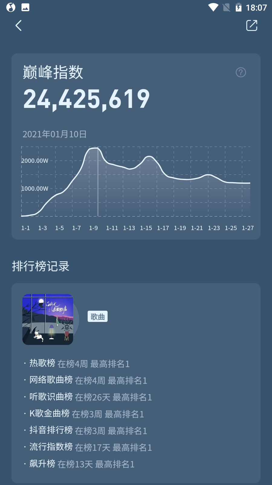 QQ音乐歌曲试听量怎么查询，qq音乐巅峰指数排行榜前十名(图2)