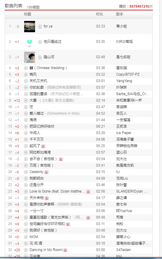 网易云最火的歌曲100首，网易云最火音乐排行榜(图1)