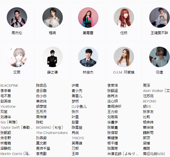 2021年QQ音乐最火男歌手排行榜，2021年QQ音乐最红女歌手排行榜(图1)