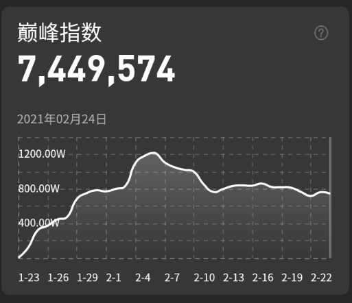 怎么快速把原创歌曲推广，一首歌红了能挣多少钱(图2)