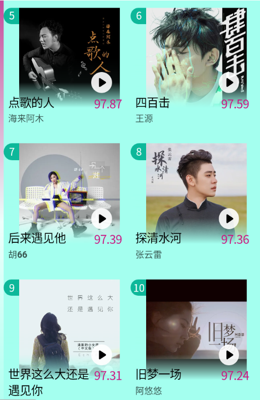 由你音乐榜2021，打榜排名(图2)