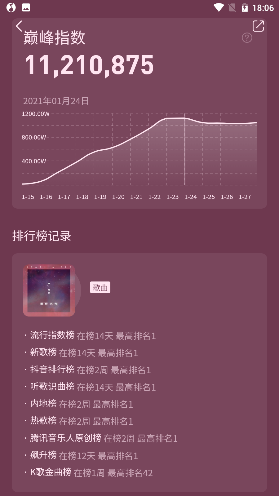 新歌2021最火歌曲，2021最近很火的歌(图3)