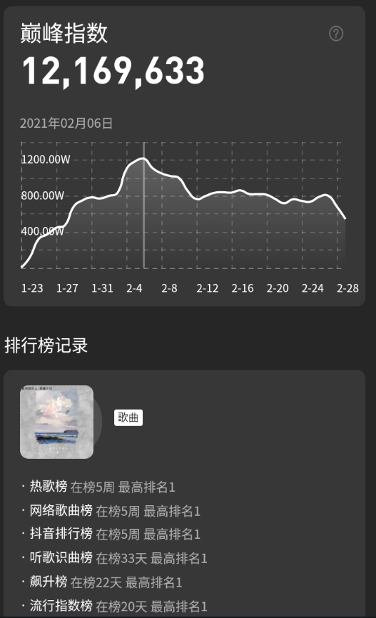 新歌2021最火歌曲，2021最近很火的歌(图2)