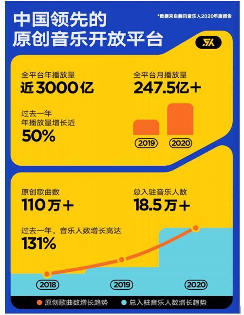酷狗音乐试听量怎么刷？QQ音乐可以刷歌曲播放量吗(图1)