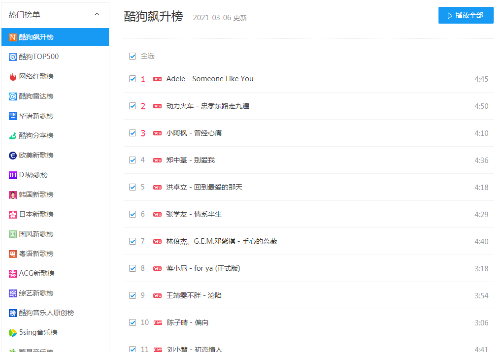 歌曲排行榜有什么用？音乐名次靠前能有什么效果(图1)