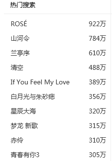 什么是歌曲有效打榜，歌曲搜索指数可以操作吗(图1)