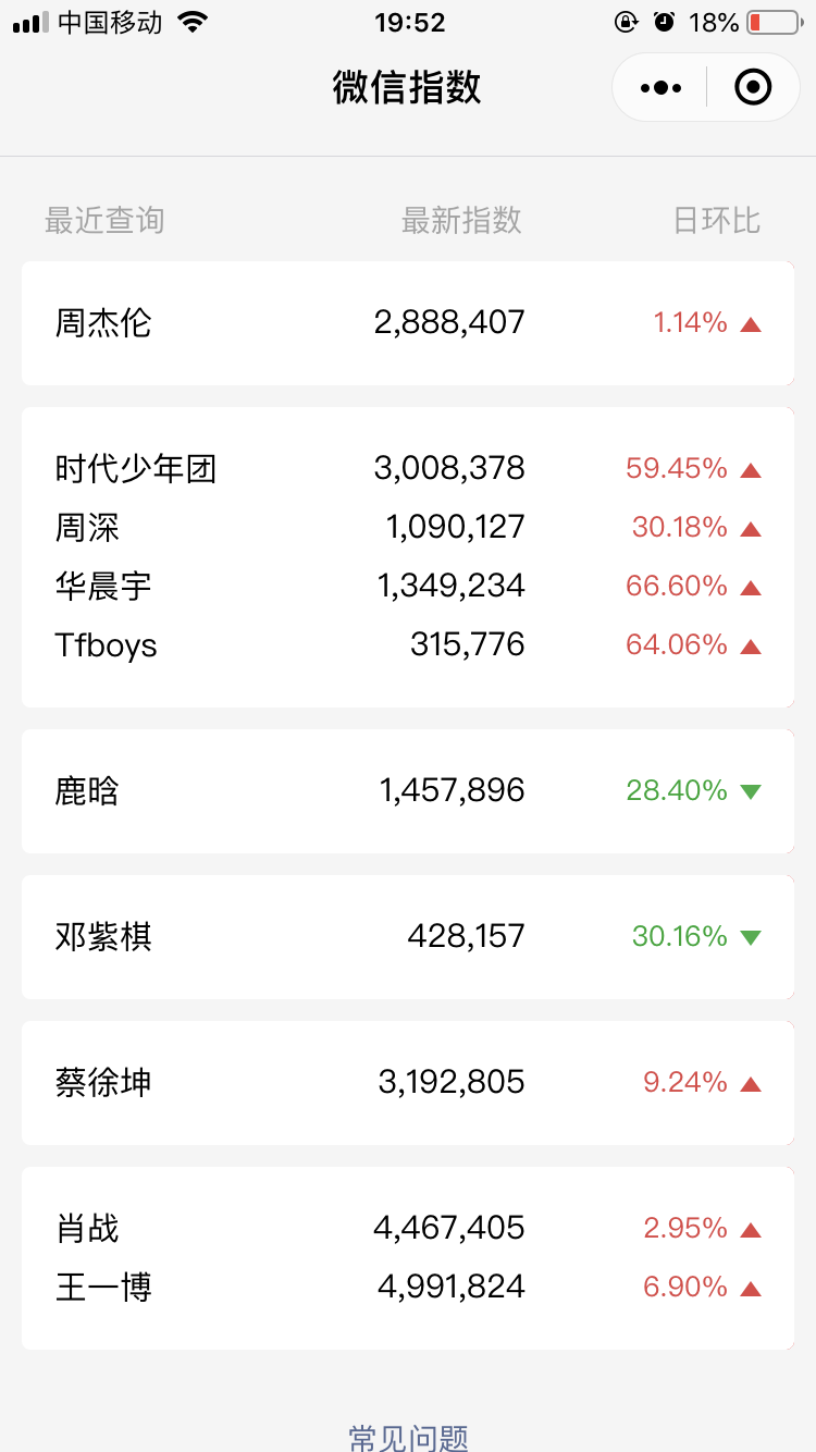 最近很火的歌手微信指数大全，流量歌手微信指数排行榜(图1)
