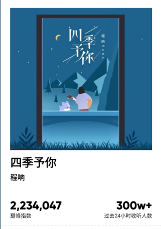 当下QQ音乐热度最高男歌手前十，当前QQ音乐女歌手试听最高前十(图2)
