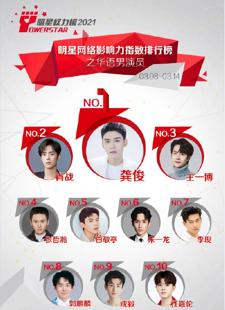 2021粉丝最喜欢打榜榜单有哪些，粉丝打榜平台有哪些(图3)