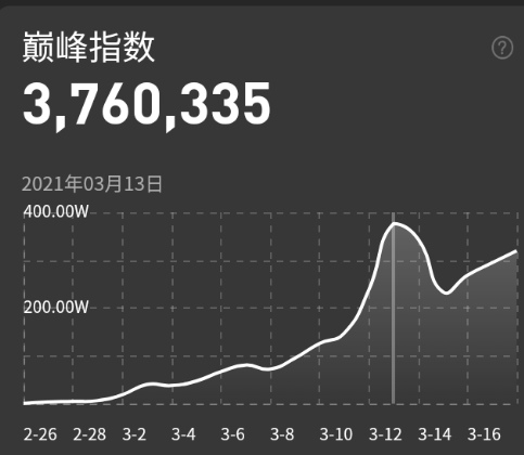当下最火的新歌，2021爆红的新歌，现在最红的歌曲(图2)