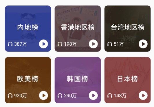 内地歌曲，欧美歌曲，韩国音乐，日本音乐哪个更受粉丝欢迎？(图1)