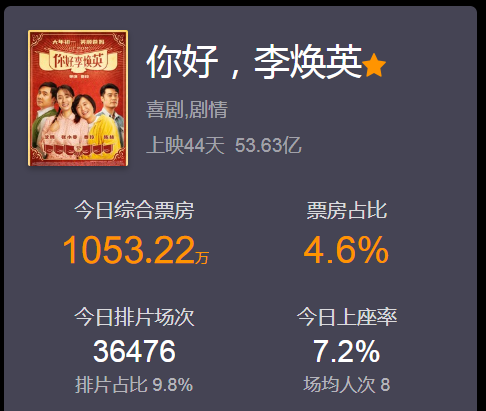最近火的男明星，2021年刚火的女明星，今年最火的男明星排行榜前十(图3)