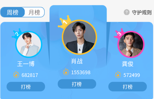 怎么成为流量歌手？人气歌手有哪些判断指标标准(图1)
