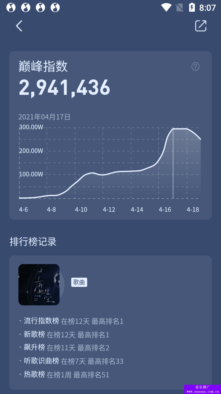 2021最新热歌：奔赴星空(图1)