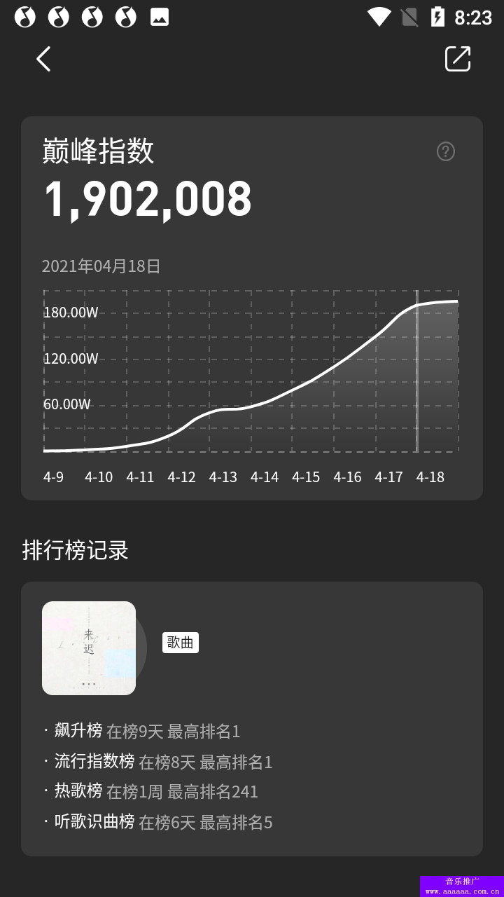 2021最新热歌：来迟(图2)