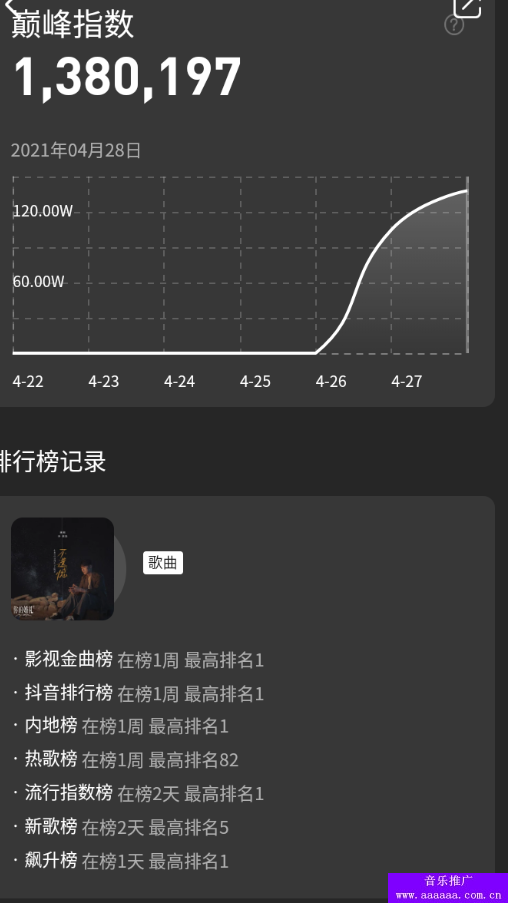 新歌首发：不遗憾 (《你的婚礼》电影主题曲)(图1)