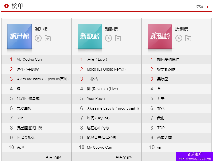 网易云歌曲排行榜怎么打榜？网易云新歌怎么上歌曲排行榜(图1)