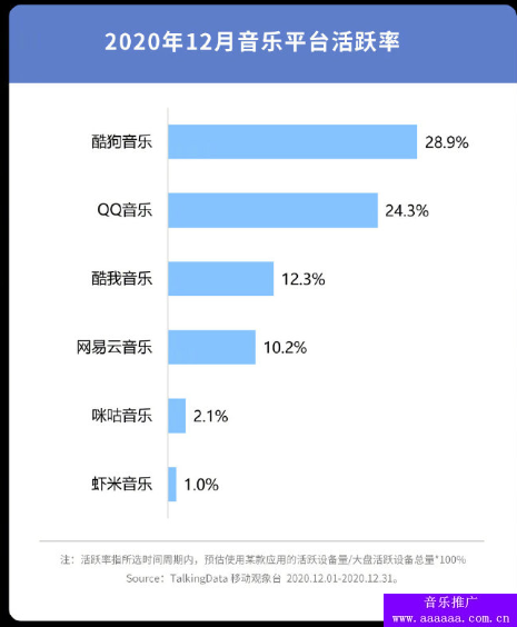 酷我音乐听众用户多吗?酷我歌曲排行榜效果怎样，流量高不高(图2)