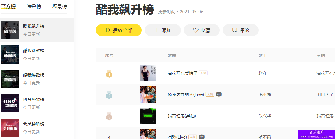 酷我音乐听众用户多吗?酷我歌曲排行榜效果怎样，流量高不高(图3)