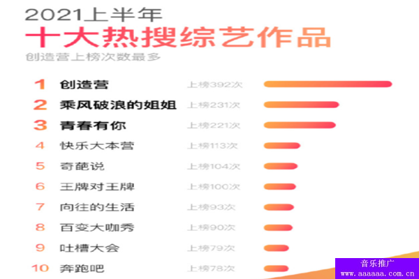 2021年十大热门综艺节目，2021最火综艺影视作品(图1)